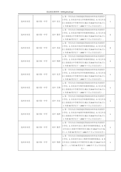 2015江西抚州国编教师招聘考试岗位表
