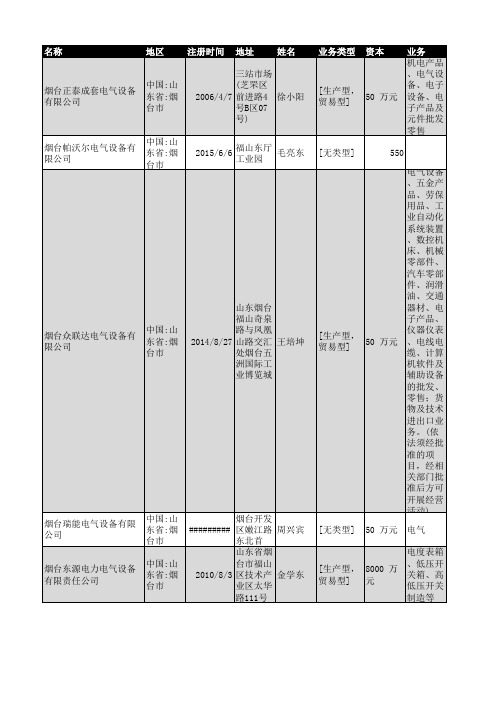 2018年烟台市电气设备企业名录142家