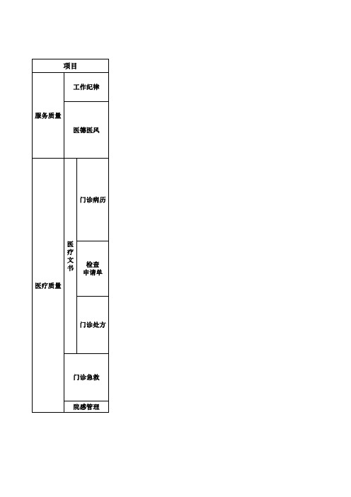 门诊部医疗质量考核评价标准(新)