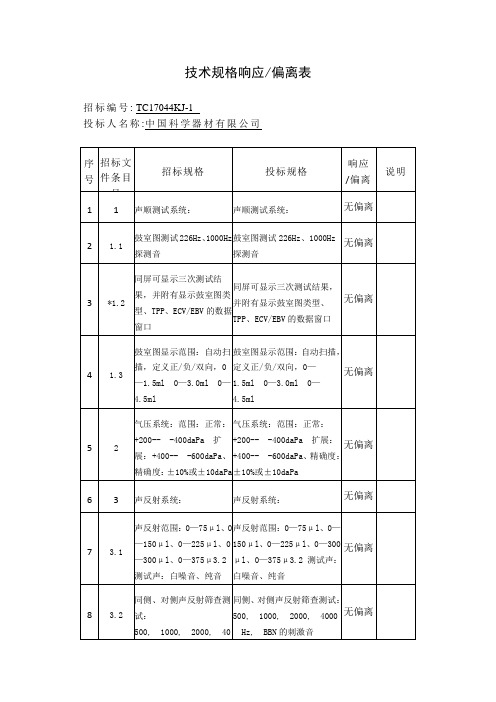 技术规格响应(1)