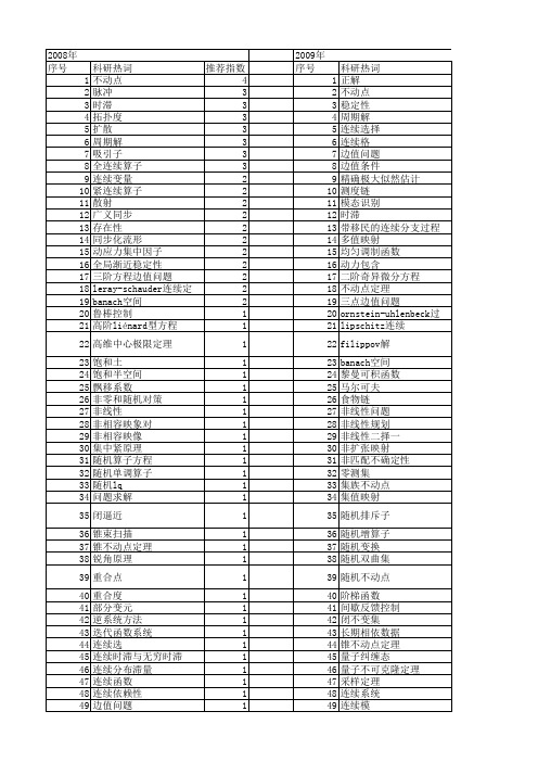 【国家自然科学基金】_连续定理_基金支持热词逐年推荐_【万方软件创新助手】_20140803