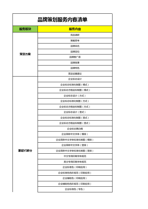 品牌策划服务内容清单