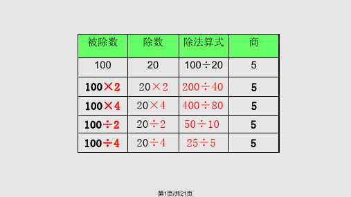 苏教四年级上册商不变的规律PPT课件