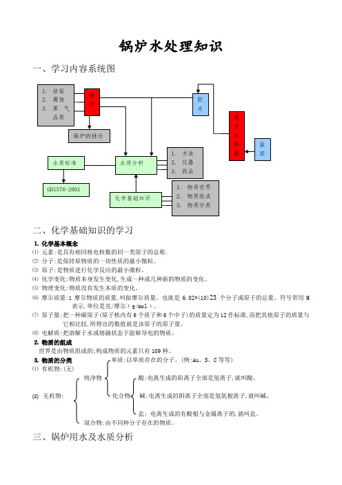 锅炉水处理知识