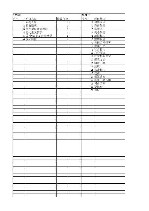 【国家自然科学基金】_同伴关系_基金支持热词逐年推荐_【万方软件创新助手】_20140802