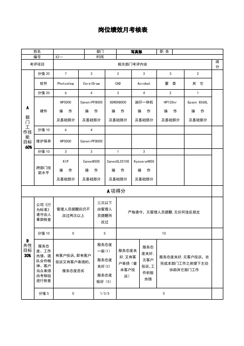 数码图文店员工绩效考核表