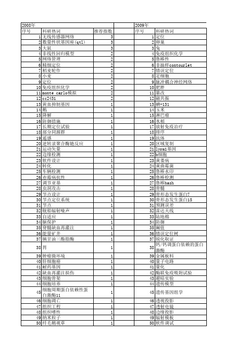 【江苏省自然科学基金】_定位_期刊发文热词逐年推荐_20140814