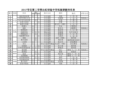 2017学年第二学期北虹初级中学拓展课教师名单