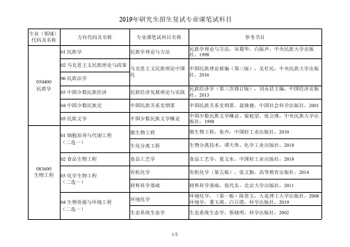2019年研究生招生复试专业课笔试科目