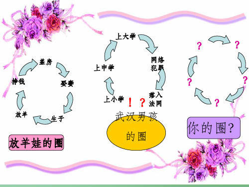 高中政治 12.1价值和价值观 新人教版必修4