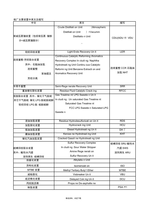 炼厂主要装置中英文