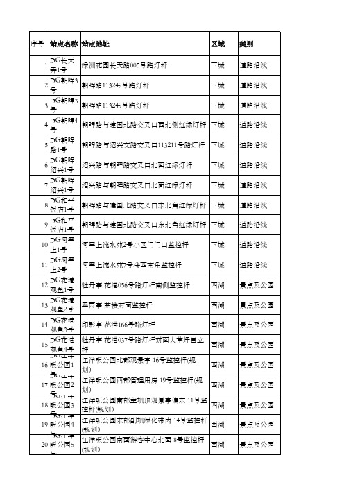 杭州市区wifi站点分布