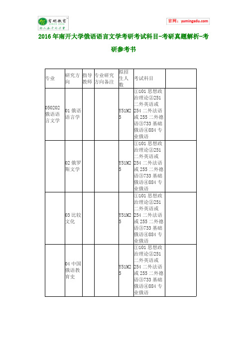 2016年南开大学俄语语言文学考研考试科目-考研真题解析-考研参考书