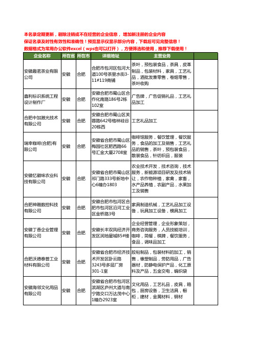 新版安徽省合肥工艺礼品加工工商企业公司商家名录名单联系方式大全142家