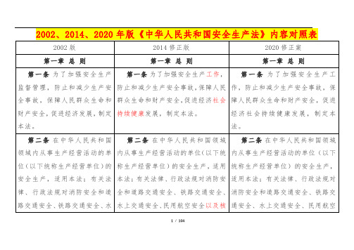 2002、2014、2020年版《中华人民共和国安全生产法》内容对照表