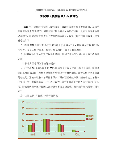 2010年慢性胃炎疗效分析