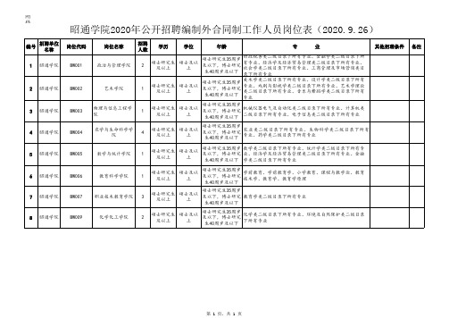 编制外合同制工作人员岗位表(2020.9.26)