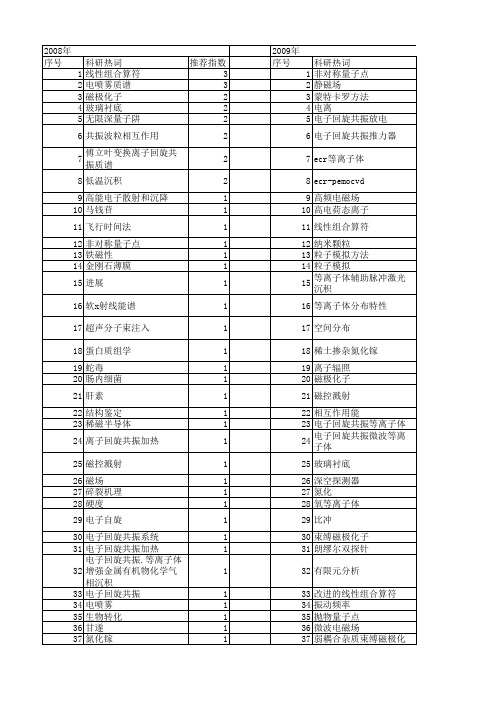 【国家自然科学基金】_回旋共振_基金支持热词逐年推荐_【万方软件创新助手】_20140801