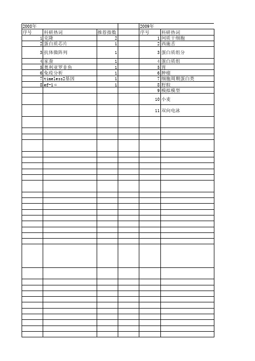 【江苏省自然科学基金】_蛋白质定量_期刊发文热词逐年推荐_20140816