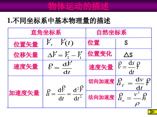 武汉理工大学大学物理C期末复习