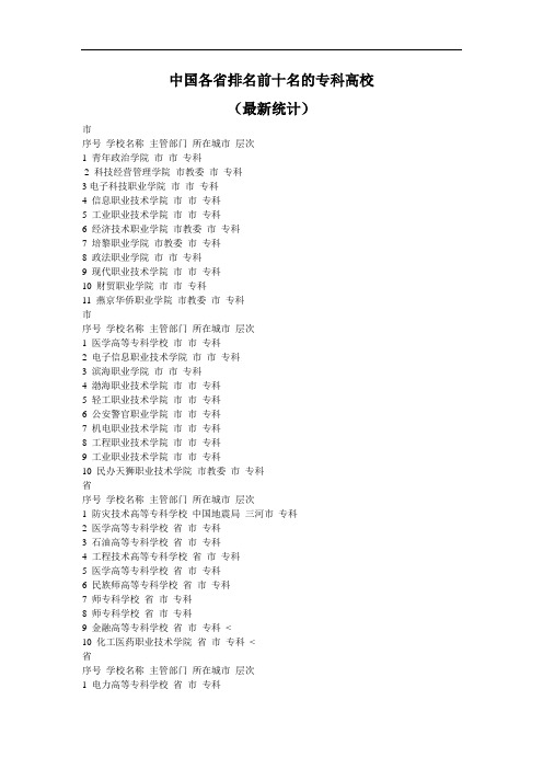 中国各省专科学校前十排名(新颖)