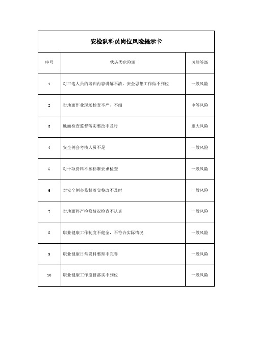 安检队科员岗位风险提示卡