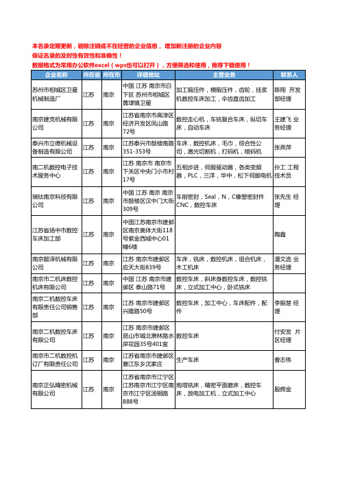 2020新版江苏省南京数控车床工商企业公司名录名单黄页大全100家
