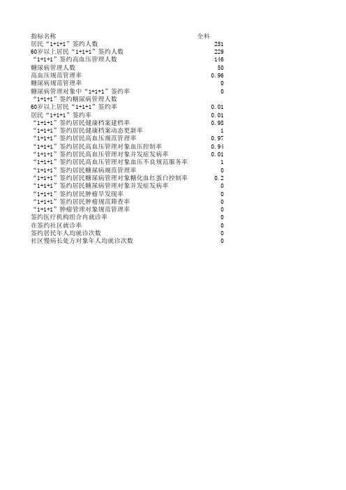 签约登记表