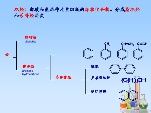 汪小兰有机化学课件第四版第四章-环烃