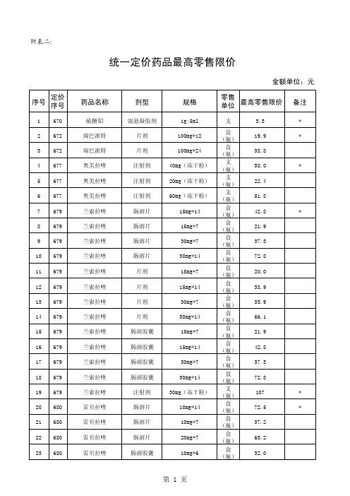 二、统一定价药品最高零售限价