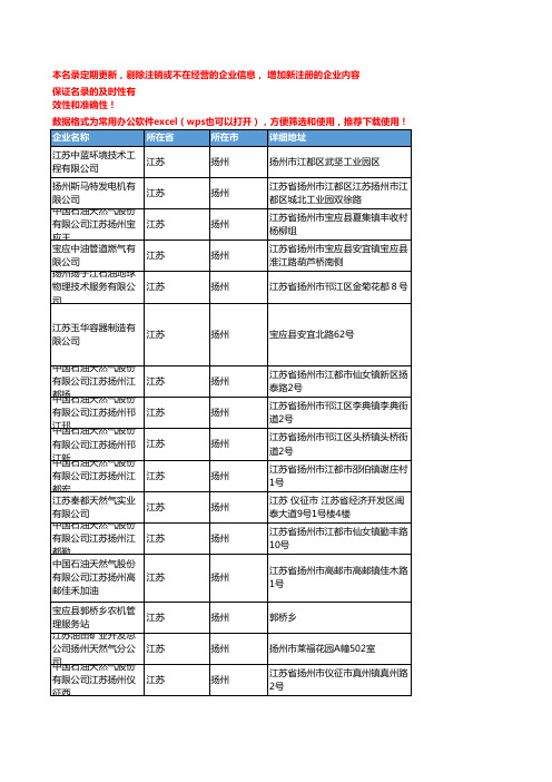 2020新版江苏扬州天然气企业公司名录名单黄页联系方式大全89家