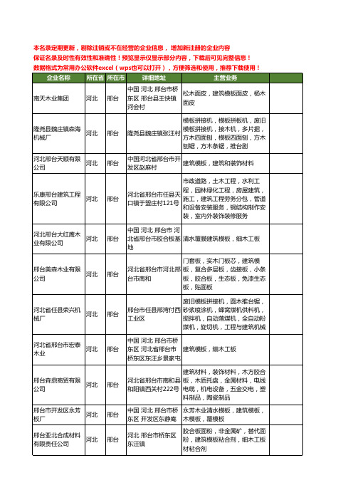 新版河北省邢台建筑模板工商企业公司商家名录名单联系方式大全99家