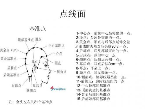 点线面