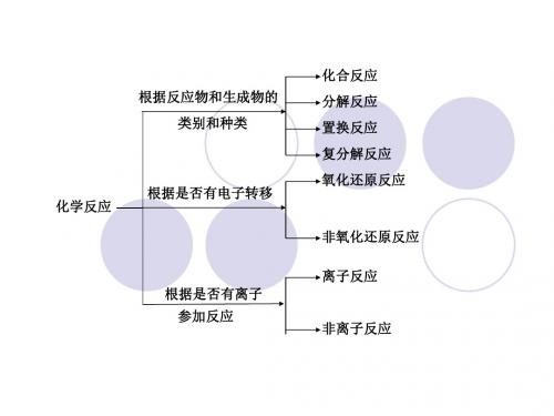 第二节 离子反应