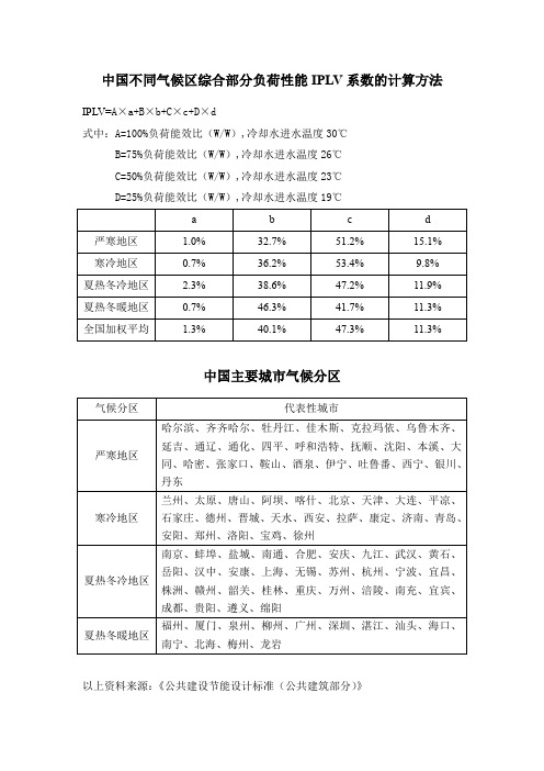 中国不同气候区综合部分负荷性能IPLV系数的计算方法