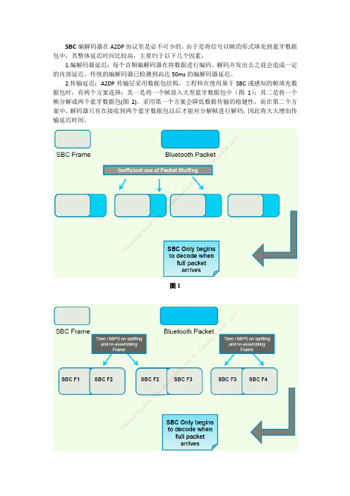 音频编解码技术的延时问题