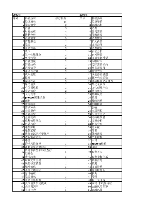 【国家社会科学基金】_消费增长_基金支持热词逐年推荐_【万方软件创新助手】_20140808