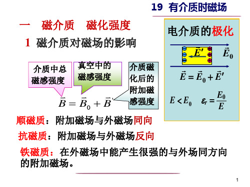 磁场中的磁介质