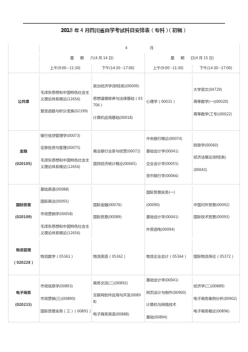 (初稿)2018年4月四川省自学考试科目安排表