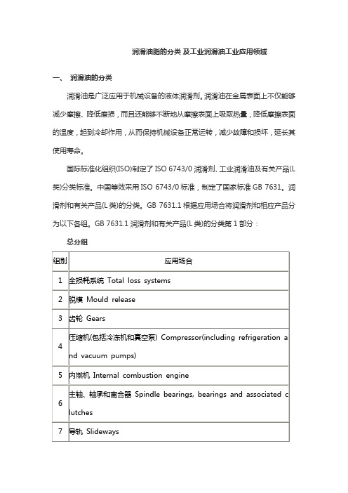 润滑油脂的分类 及工业润滑油工业应用领域
