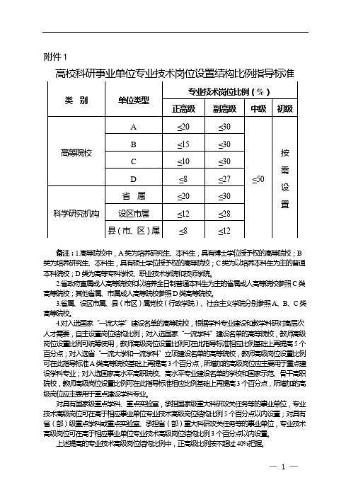 山东关于优化事业单位岗位设置管理有关事项附件