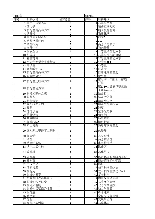 【国家自然科学基金】_非等温dsc_基金支持热词逐年推荐_【万方软件创新助手】_20140802