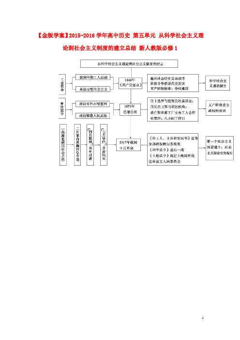高中历史第五单元从科学社会主义理论到社会主义制度的建立总结新人教版必修1