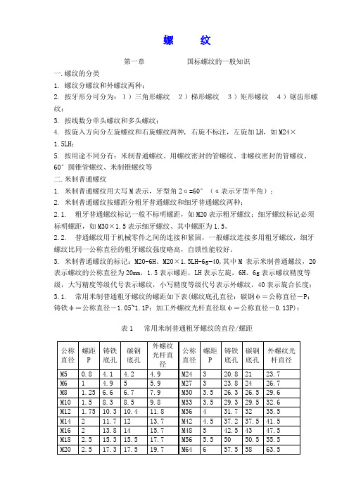 各种螺纹尺寸和结构大全