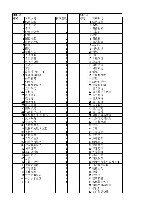 【国家自然科学基金】_关键词检索_基金支持热词逐年推荐_【万方软件创新助手】_20140731