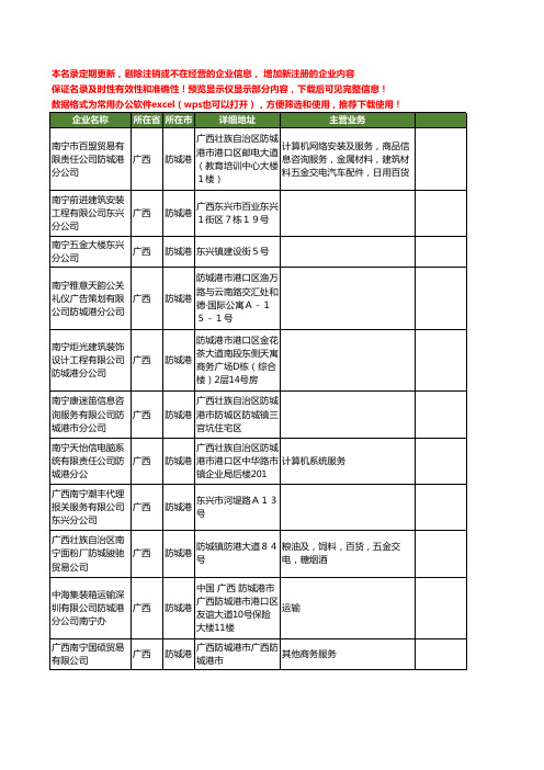 新版广西省防城港南宁工商企业公司商家名录名单联系方式大全53家