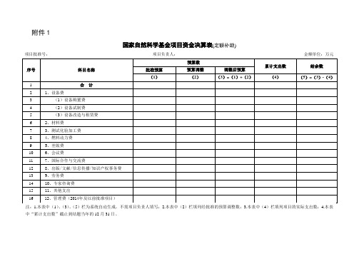 (精选文档)最新国家自然科学基金项目资金决算表(定额补助)