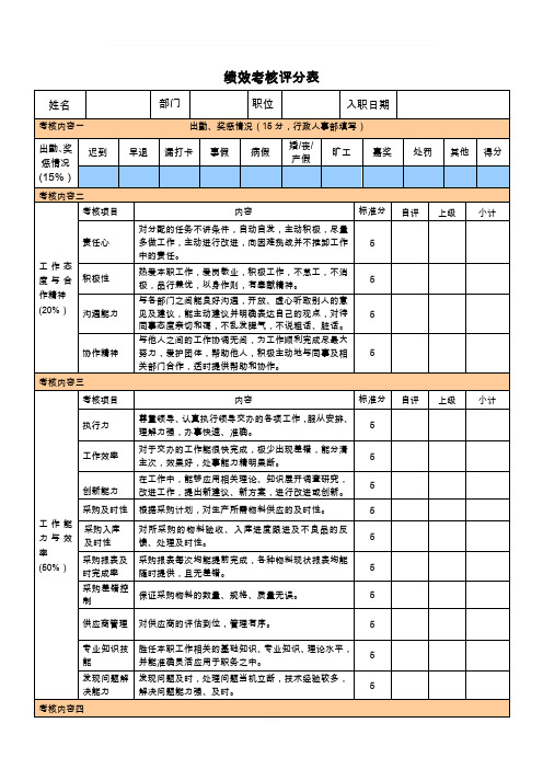 采购部人员绩效考核表