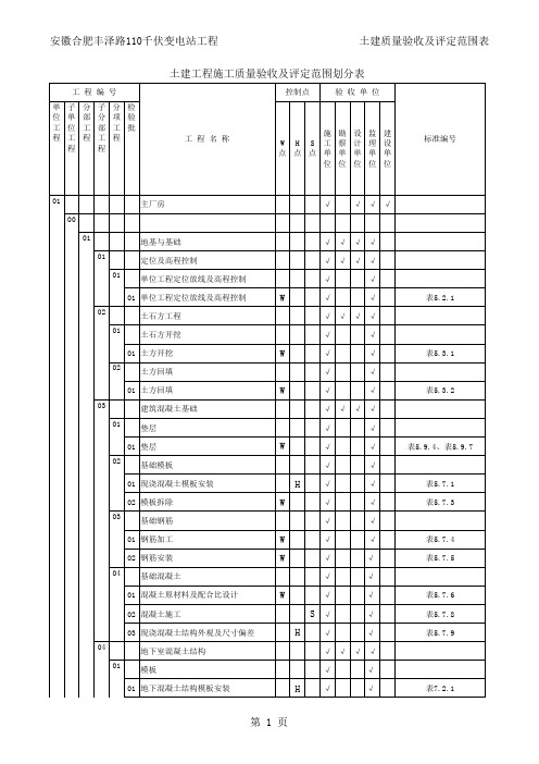 质量划分表(土建)