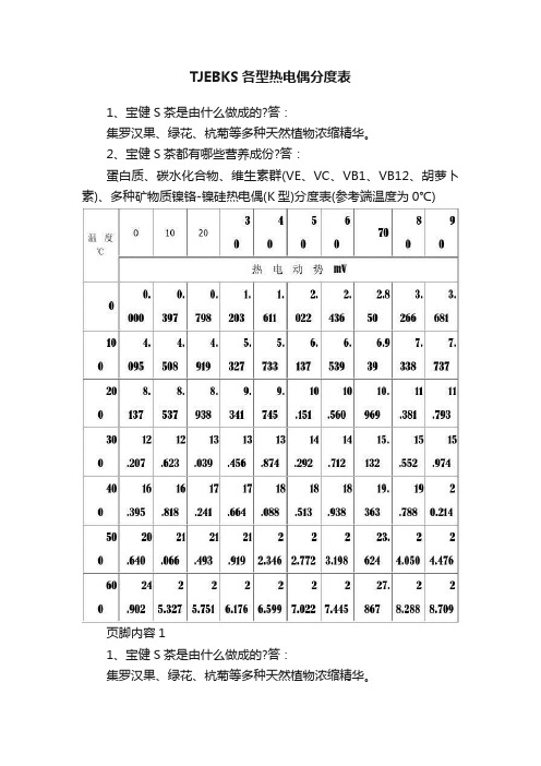 TJEBKS各型热电偶分度表